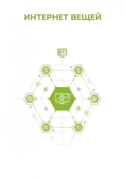 Интернет вещей - Клуб 4CIO